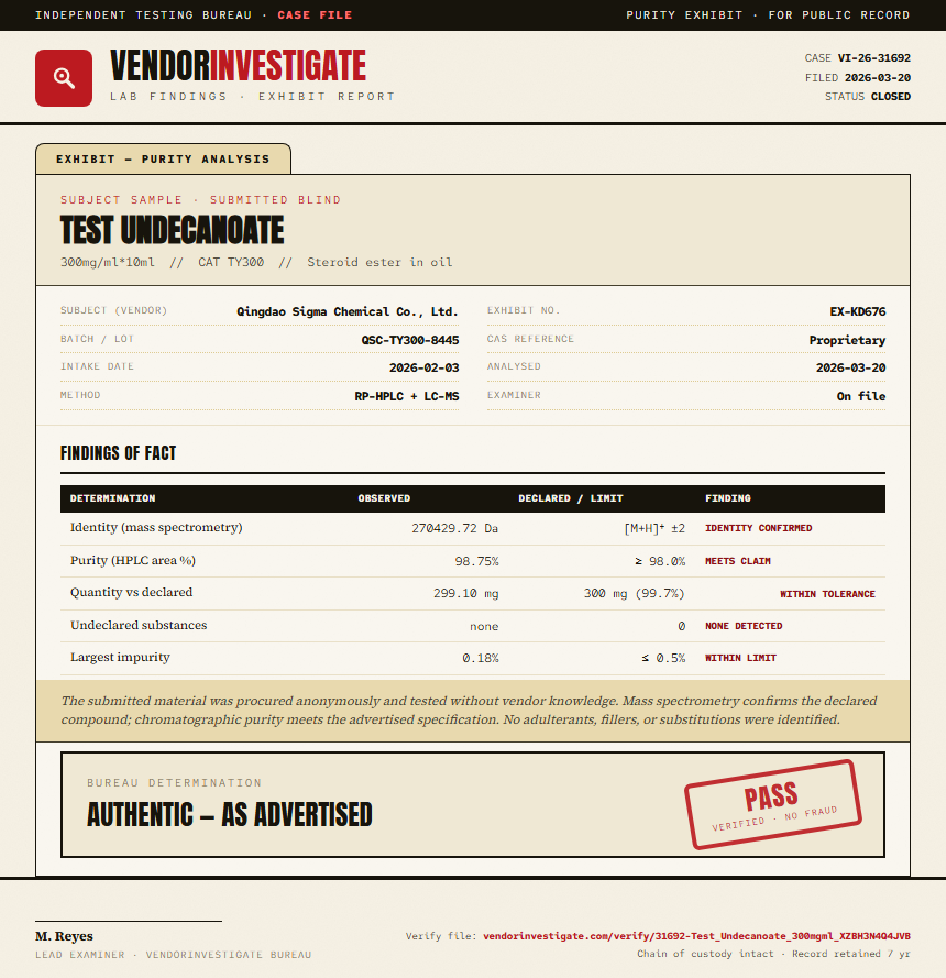 Test Undecanoate Purity (HPLC) report by VendorInvestigate