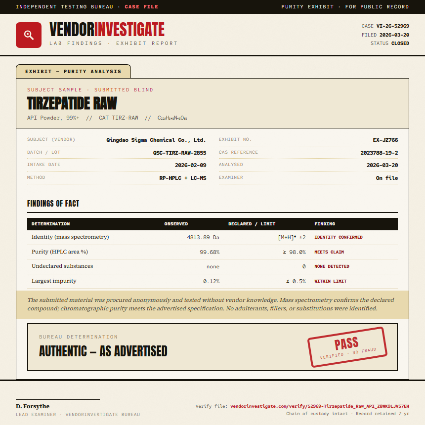 Tirzepatide Raw Purity (HPLC) report by VendorInvestigate