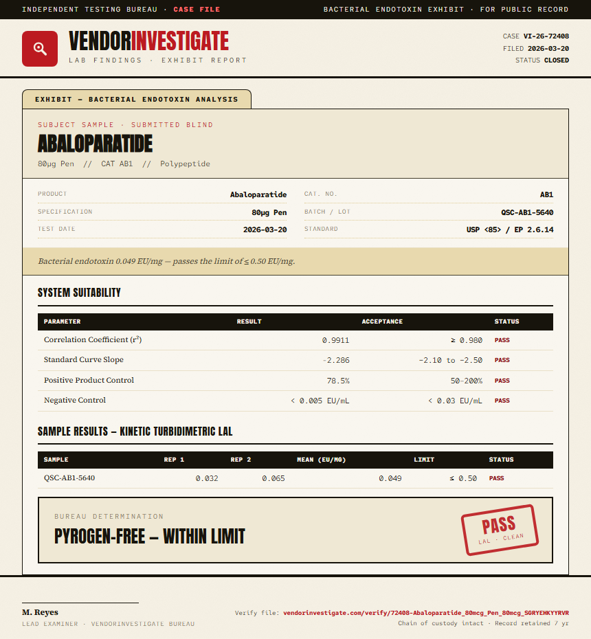 Abaloparatide Endotoxin report by VendorInvestigate