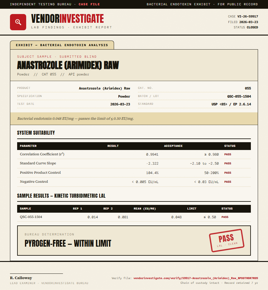 Anastrozole (Arimidex) Raw Endotoxin report by VendorInvestigate