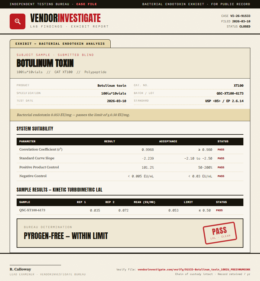 Botulinum toxin Endotoxin report by VendorInvestigate