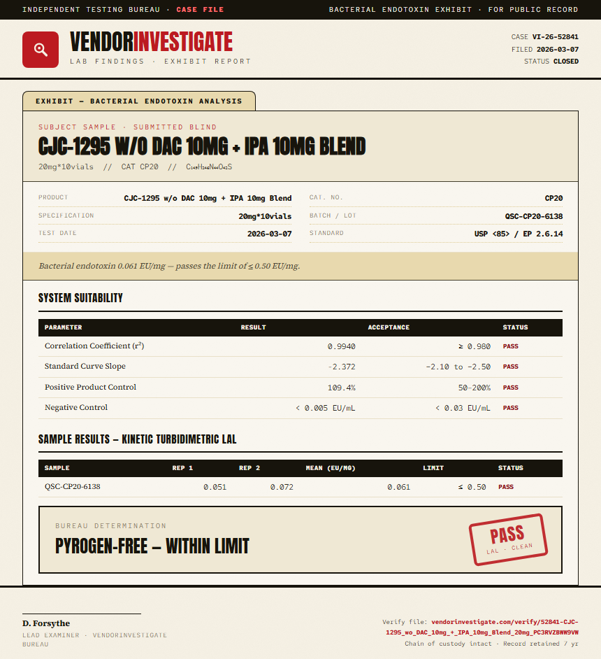 CJC-1295 w/o DAC 10mg + IPA 10mg Blend Endotoxin report by VendorInvestigate