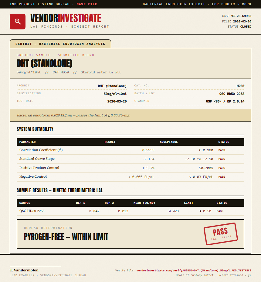 DHT (Stanolone) Endotoxin report by VendorInvestigate