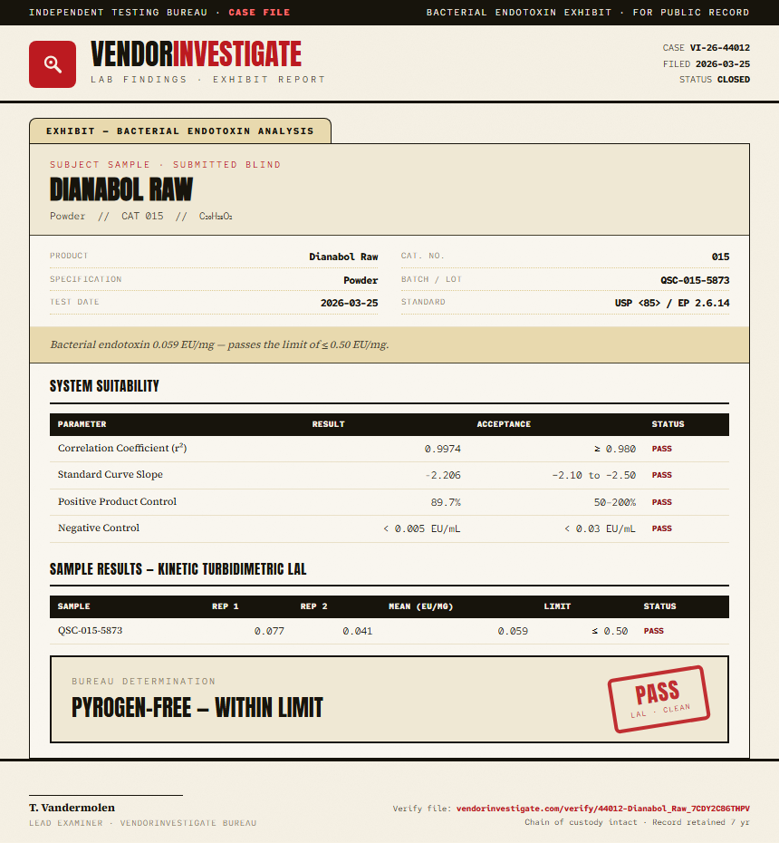 Dianabol Raw Endotoxin report by VendorInvestigate