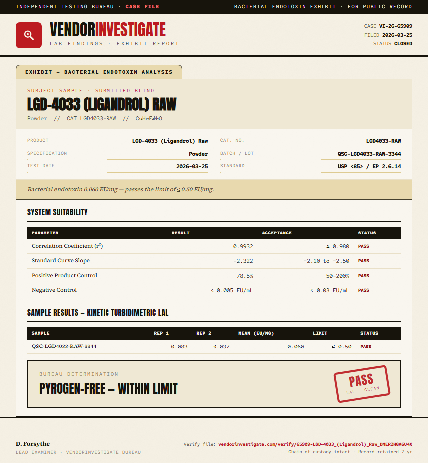 LGD-4033 (Ligandrol) Raw Endotoxin report by VendorInvestigate