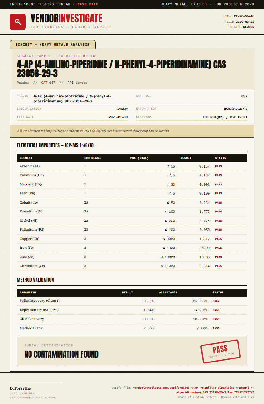 4-AP (4-anilino-piperidine / N-phenyl-4-piperidinamine) CAS 23056-29-3 Heavy Metals report by VendorInvestigate