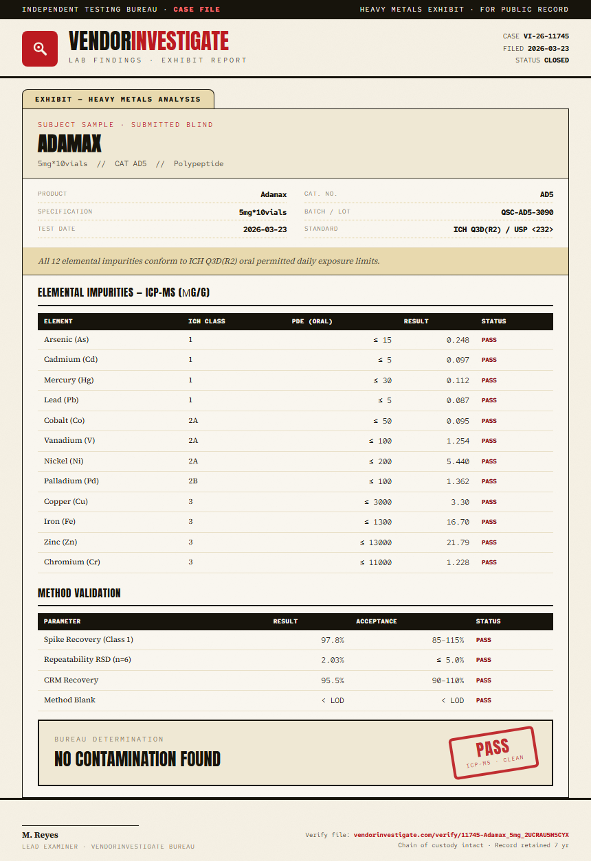 Adamax Heavy Metals report by VendorInvestigate