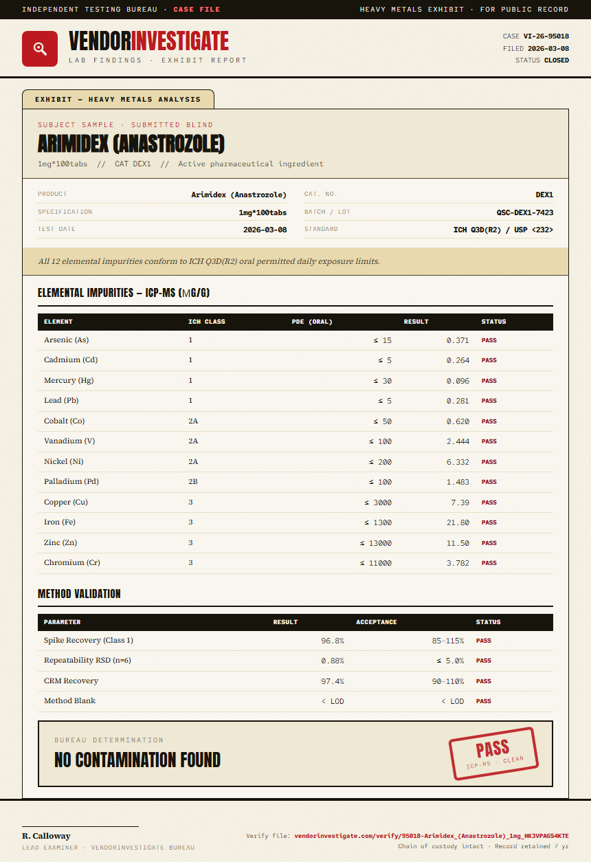 Arimidex (Anastrozole) Heavy Metals report by VendorInvestigate