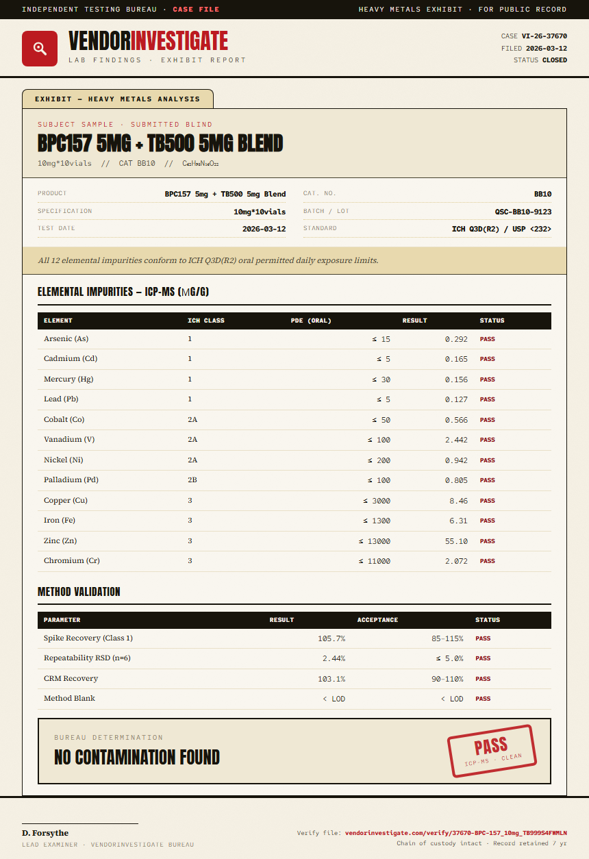 BPC-157 Heavy Metals report by VendorInvestigate