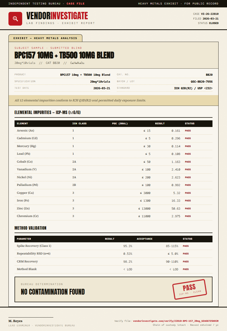 BPC-157 Heavy Metals report by VendorInvestigate