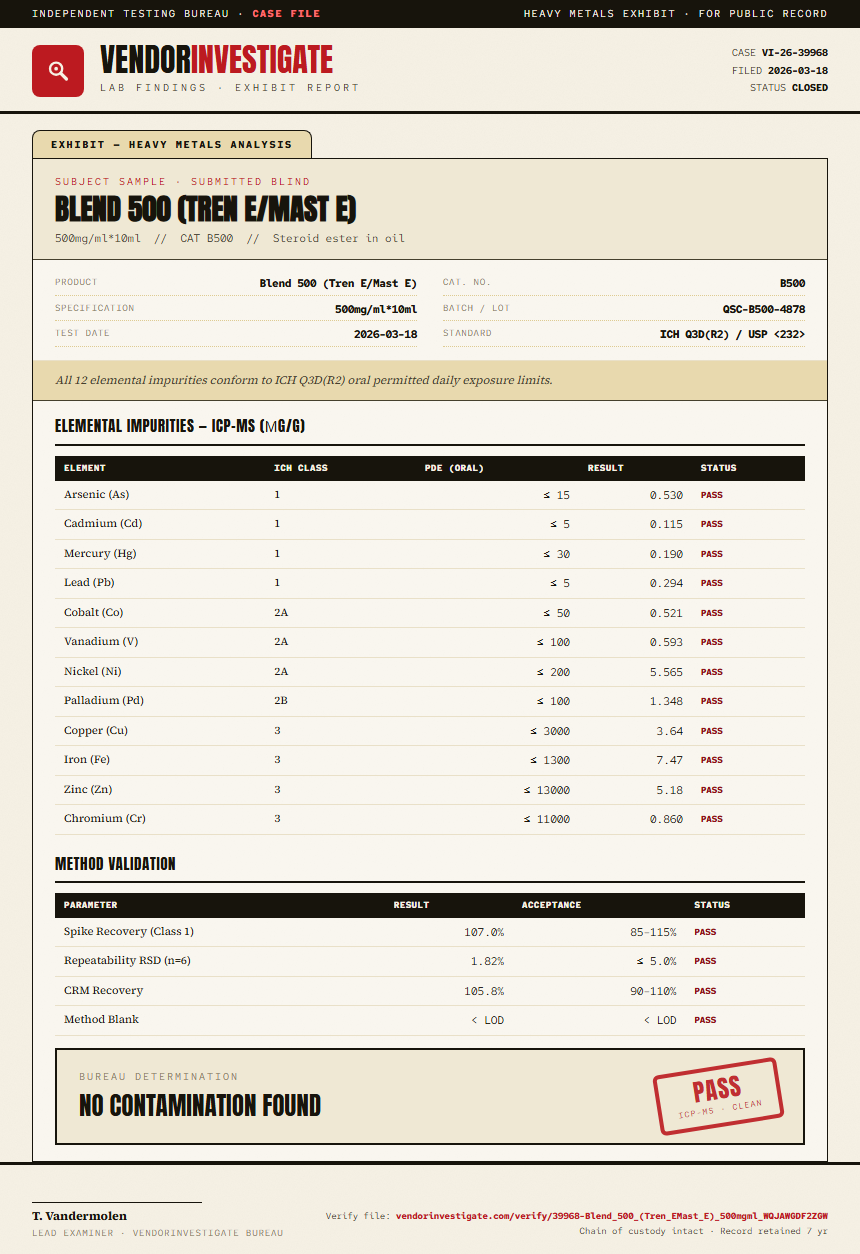 Blend 500 (Tren E/Mast E) Heavy Metals report by VendorInvestigate
