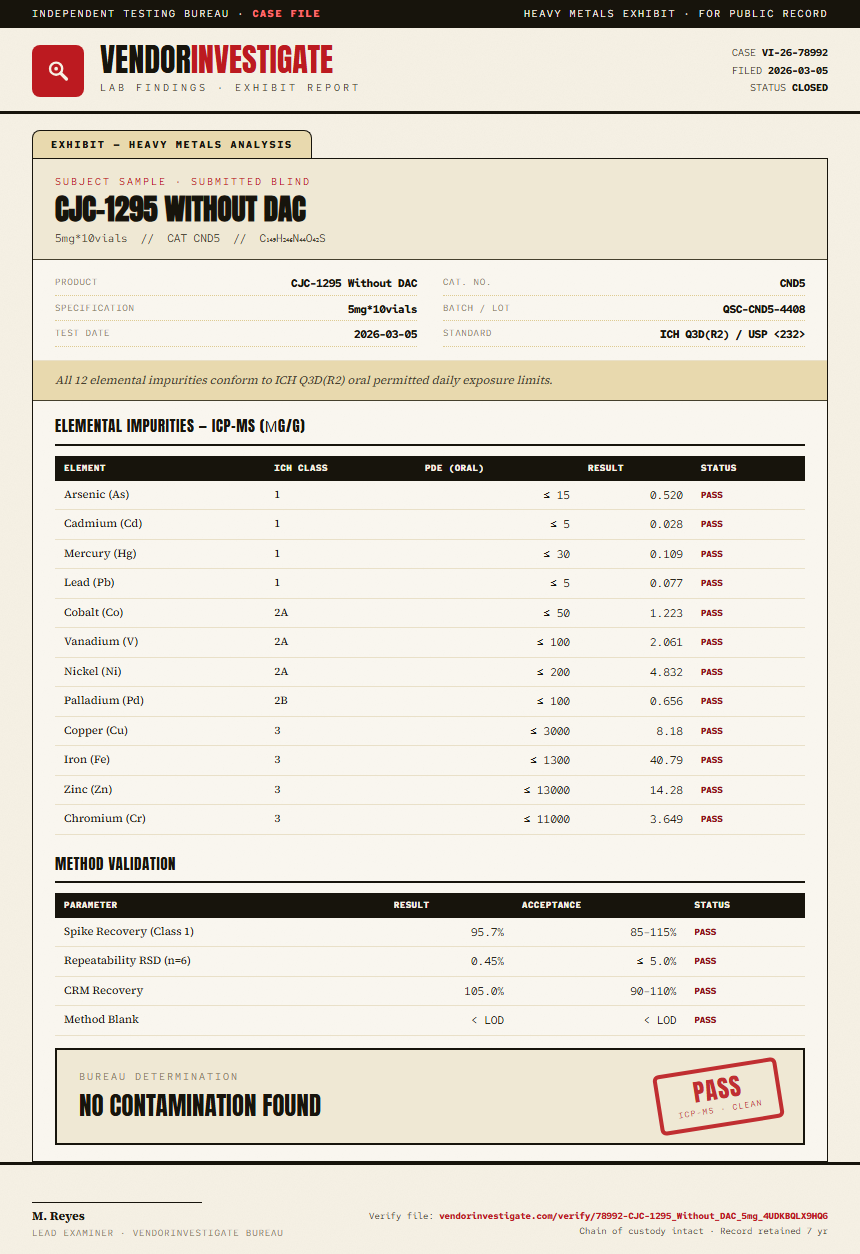 CJC-1295 Without DAC Heavy Metals report by VendorInvestigate