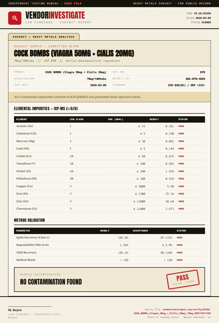 COCK BOMBS (Viagra 50mg + Cialis 20mg) Heavy Metals report by VendorInvestigate