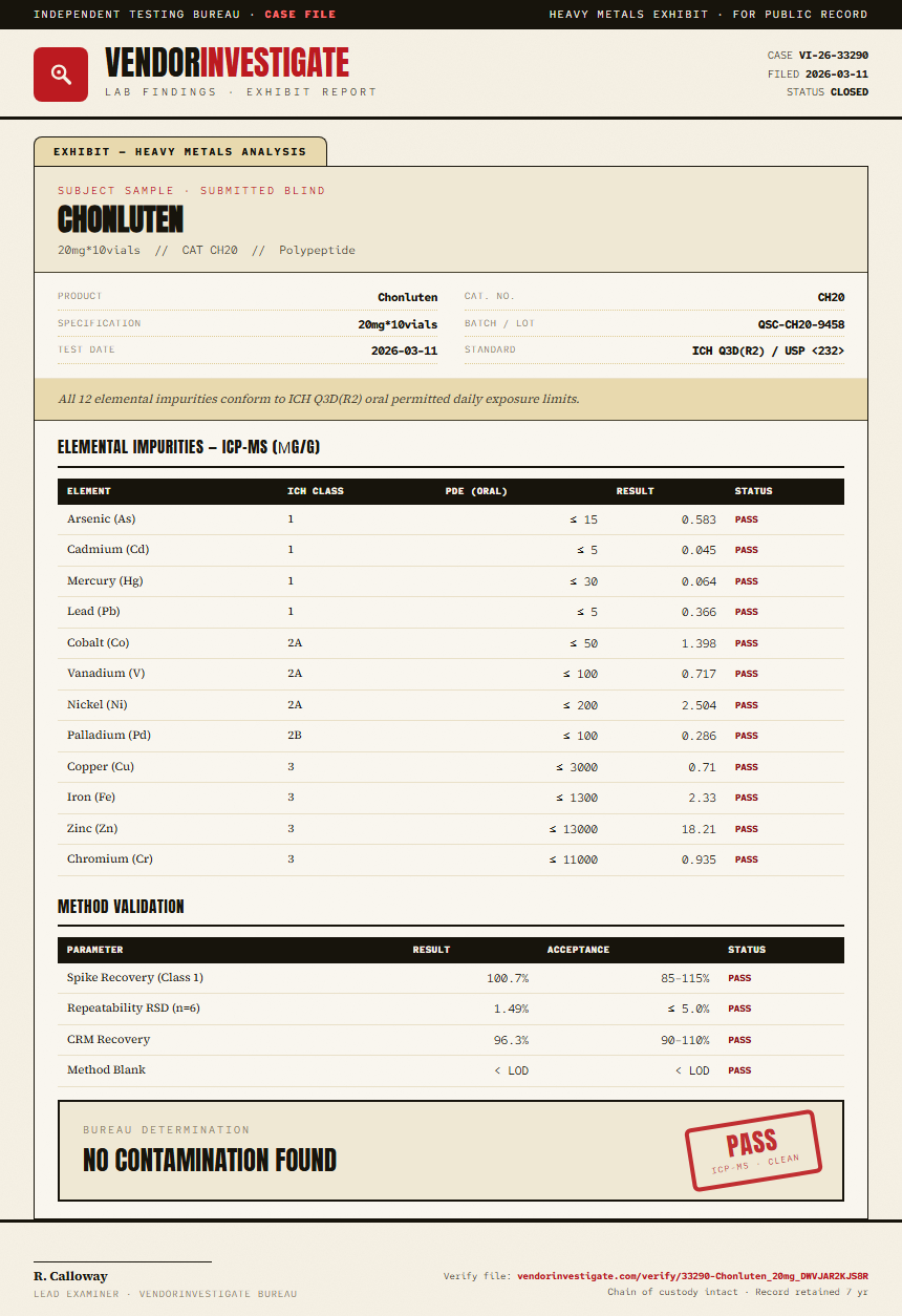 Chonluten Heavy Metals report by VendorInvestigate