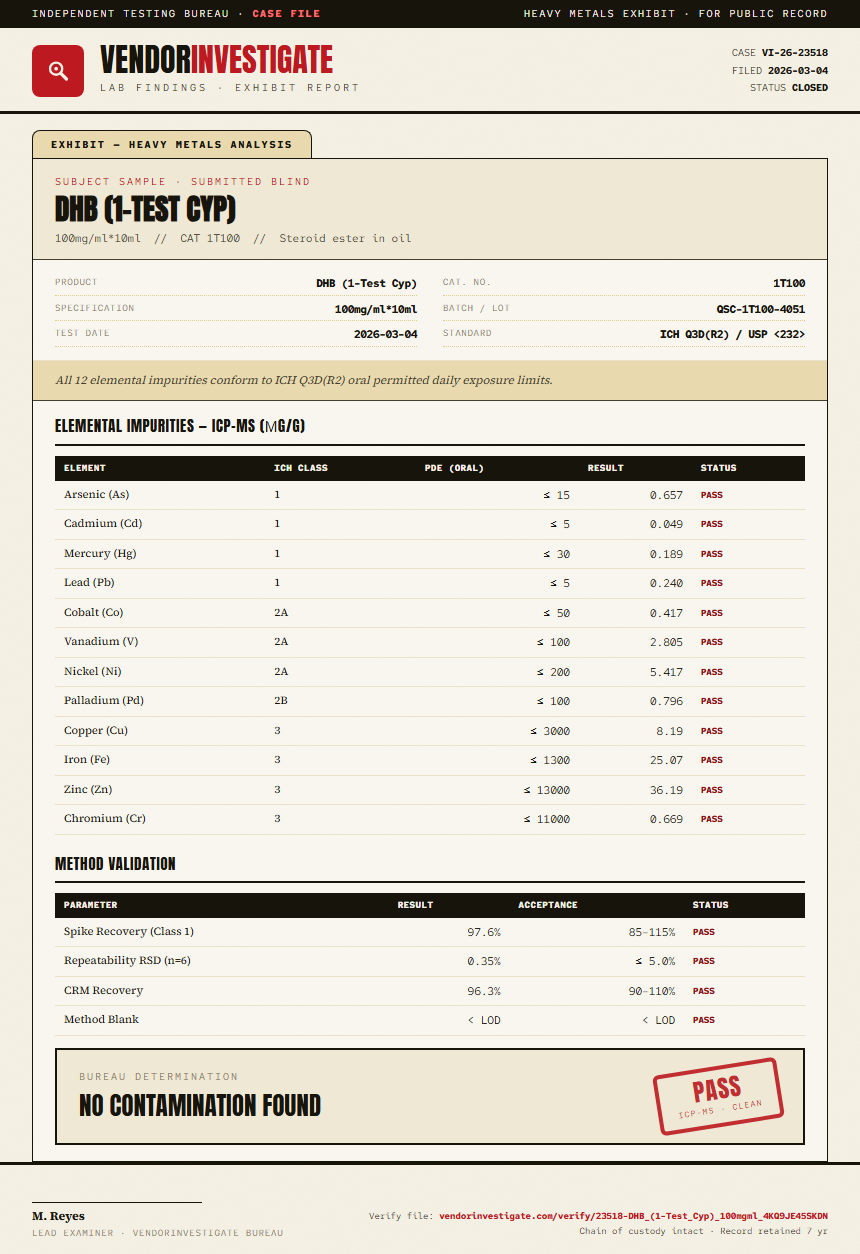 DHB (1-Test Cyp) Heavy Metals report by VendorInvestigate
