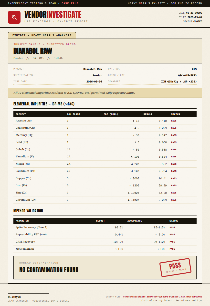 Dianabol Raw Heavy Metals report by VendorInvestigate