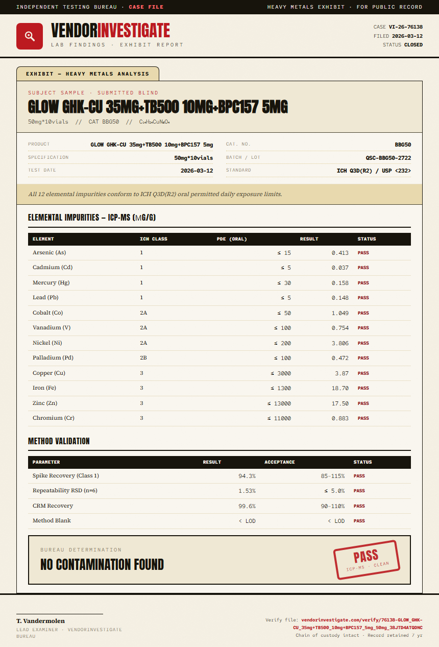 GLOW GHK-CU 35mg+TB500 10mg+BPC157 5mg Heavy Metals report by VendorInvestigate