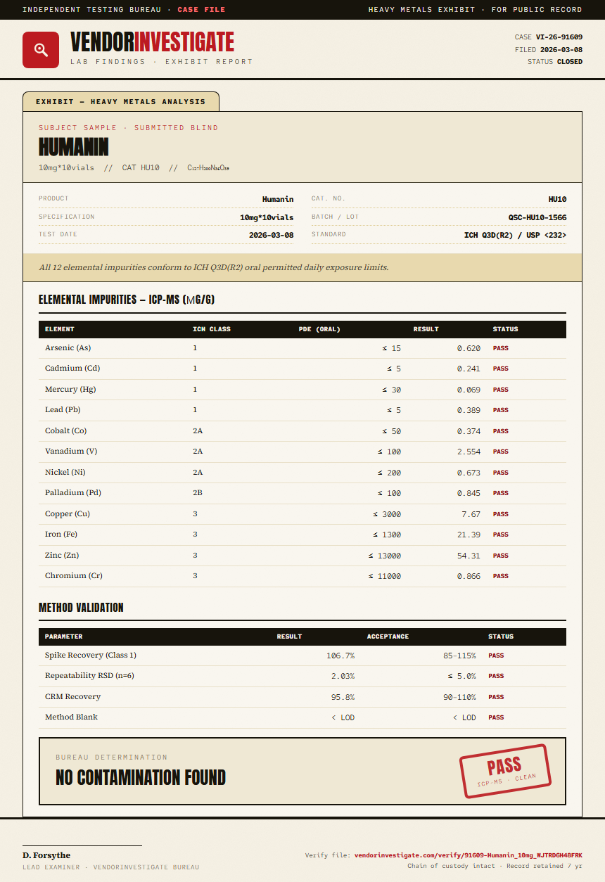 Humanin Heavy Metals report by VendorInvestigate