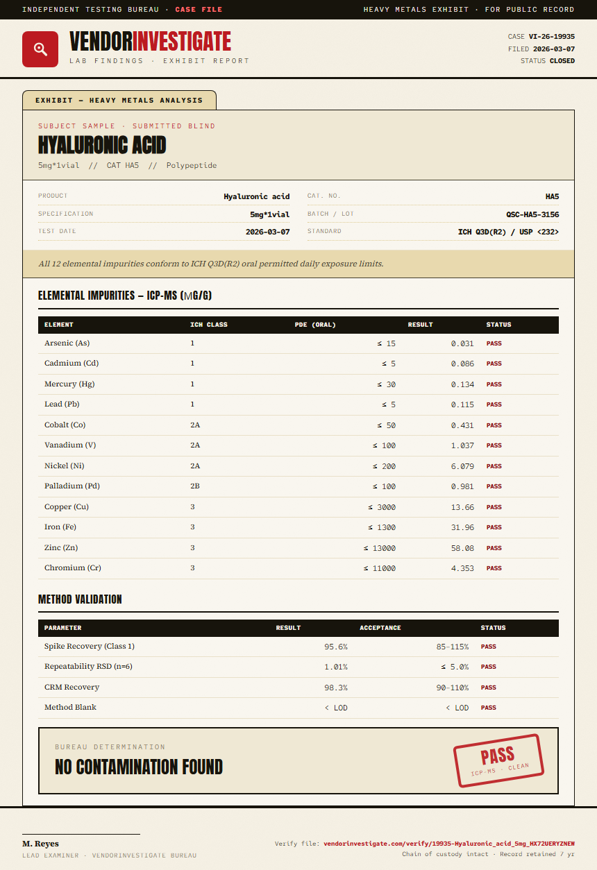 Hyaluronic acid Heavy Metals report by VendorInvestigate