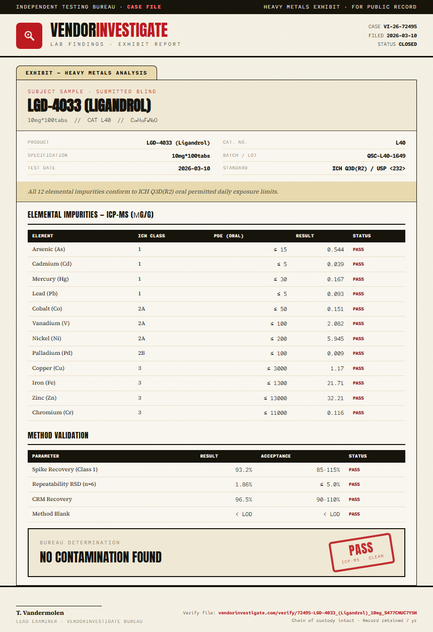 LGD-4033 (Ligandrol) Heavy Metals report by VendorInvestigate