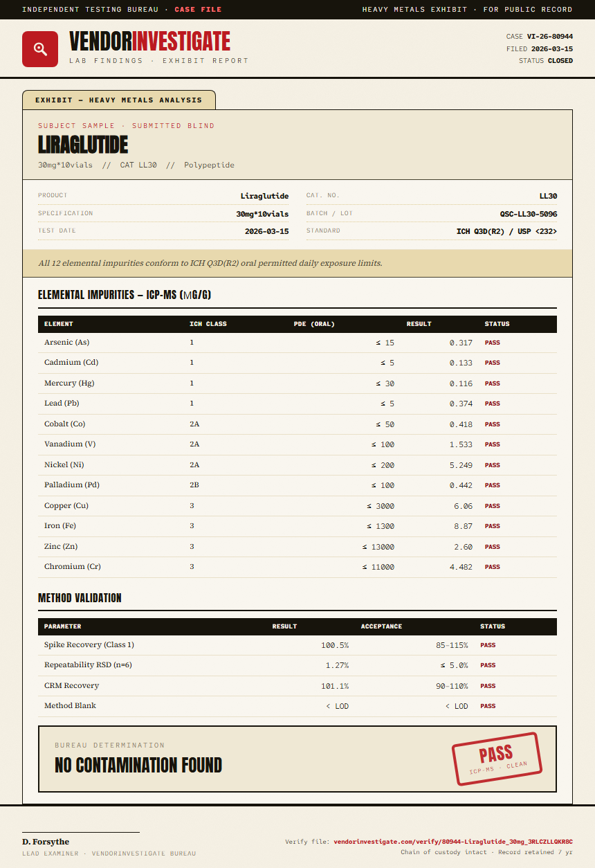Liraglutide Heavy Metals report by VendorInvestigate