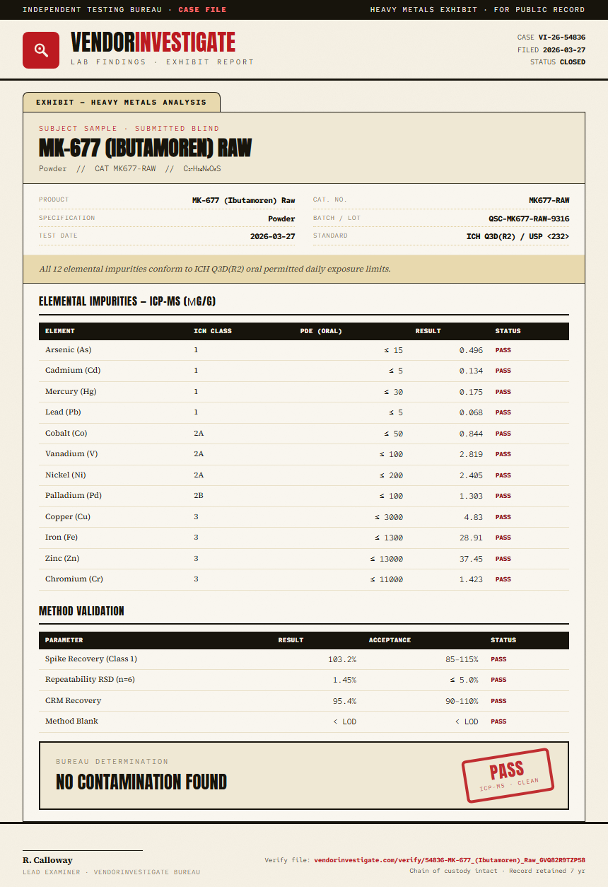 MK-677 (Ibutamoren) Raw Heavy Metals report by VendorInvestigate