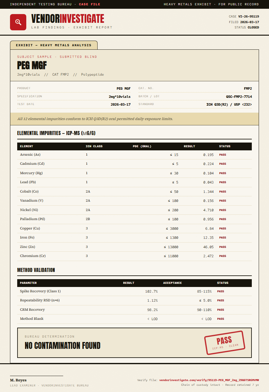 PEG MGF Heavy Metals report by VendorInvestigate