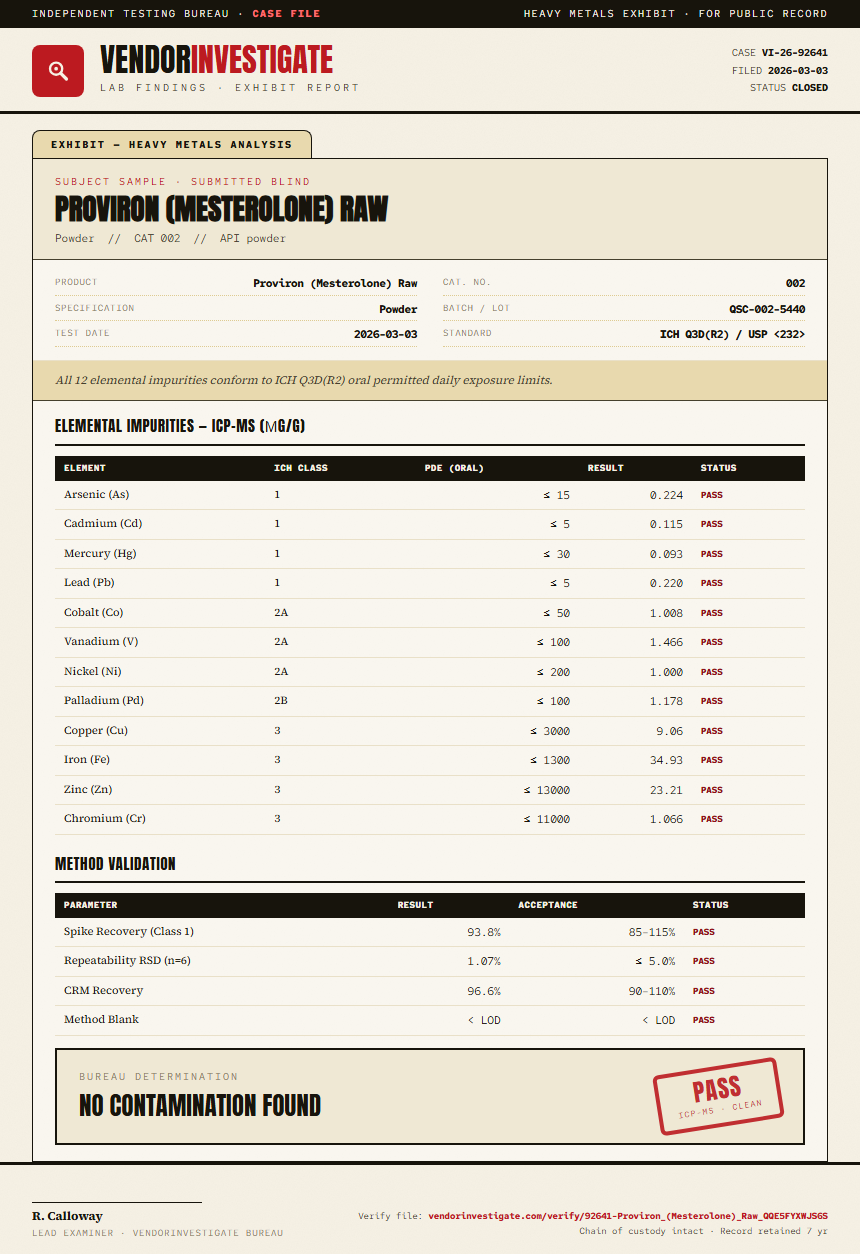 Proviron (Mesterolone) Raw Heavy Metals report by VendorInvestigate