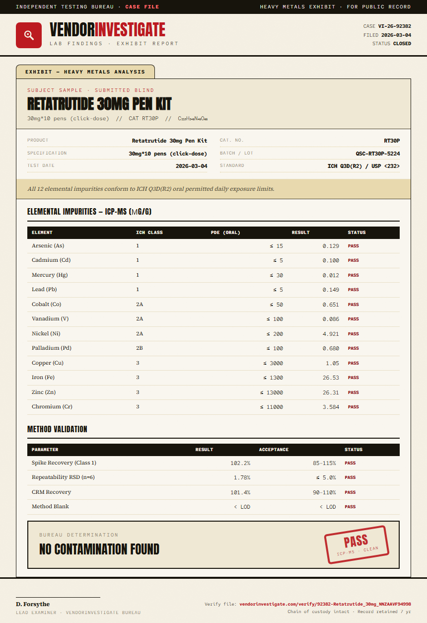 Retatrutide Heavy Metals report by VendorInvestigate
