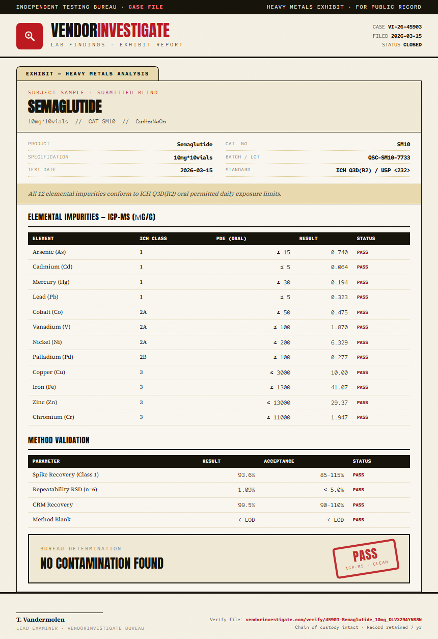 Semaglutide Heavy Metals report by VendorInvestigate