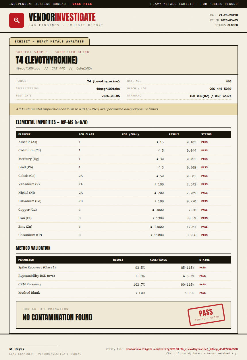 T4 (Levothyroxine) Heavy Metals report by VendorInvestigate