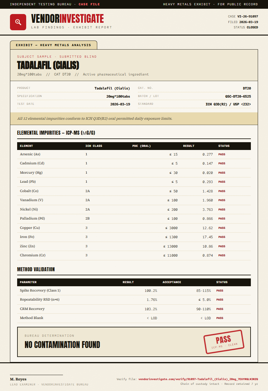 Tadalafil (Cialis) Heavy Metals report by VendorInvestigate