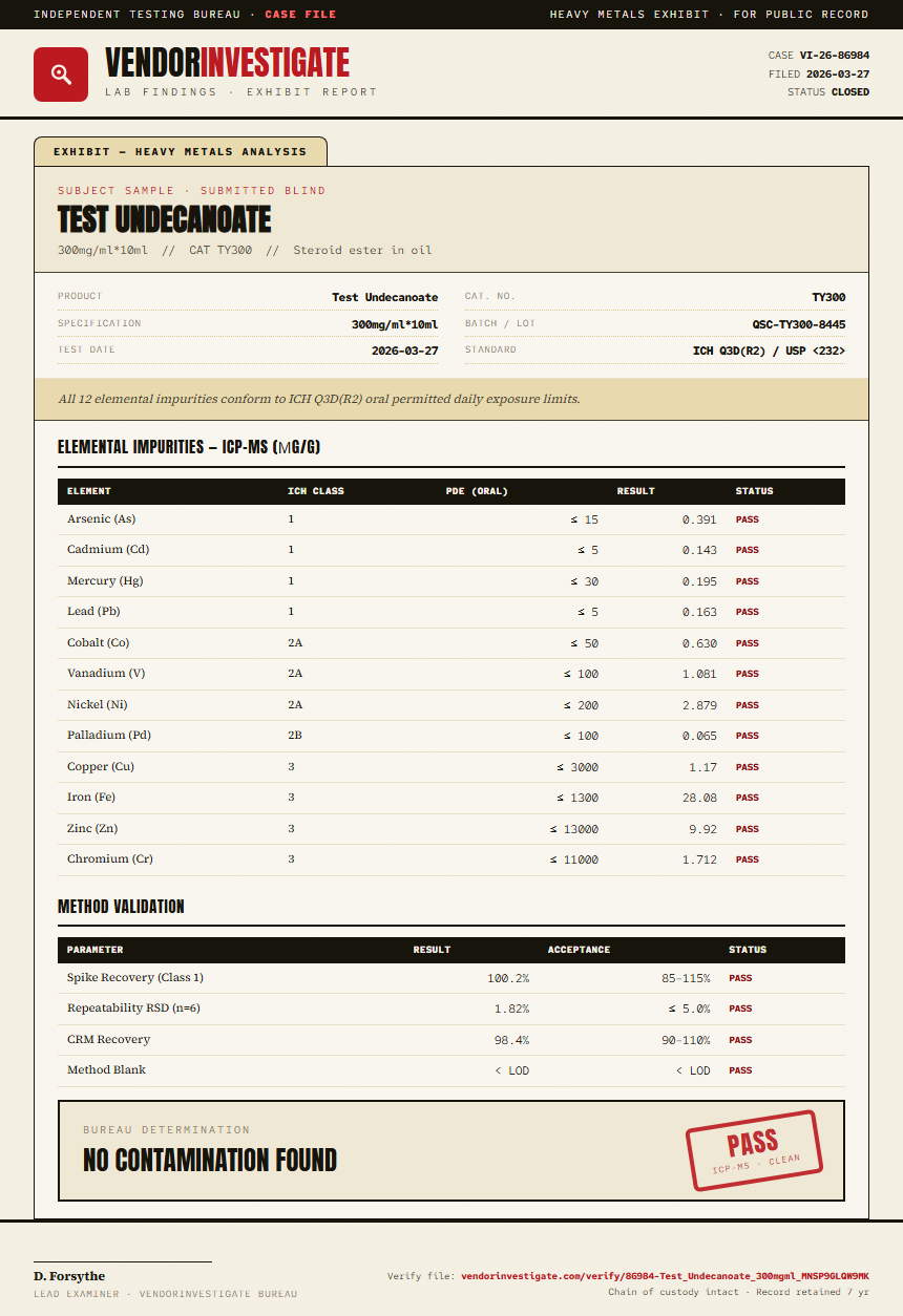 Test Undecanoate Heavy Metals report by VendorInvestigate