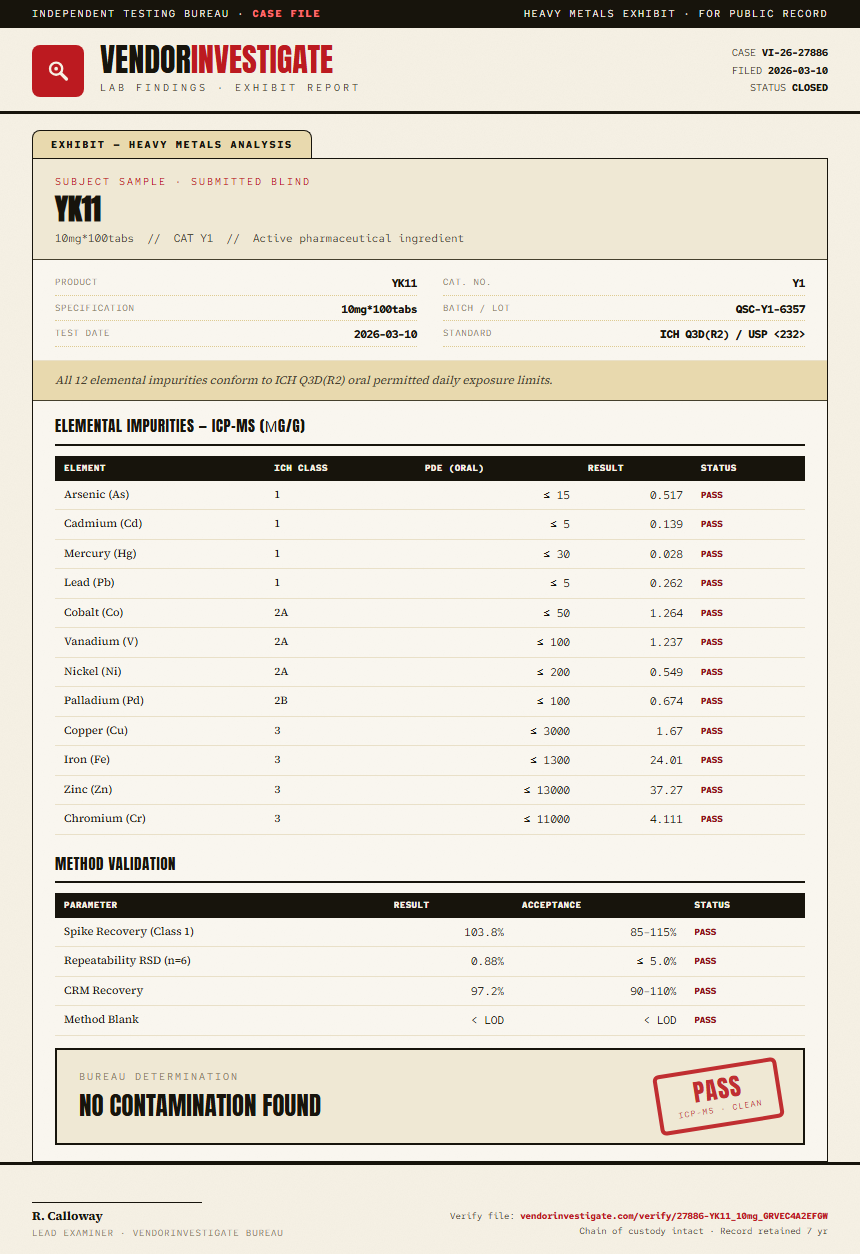 YK11 Heavy Metals report by VendorInvestigate