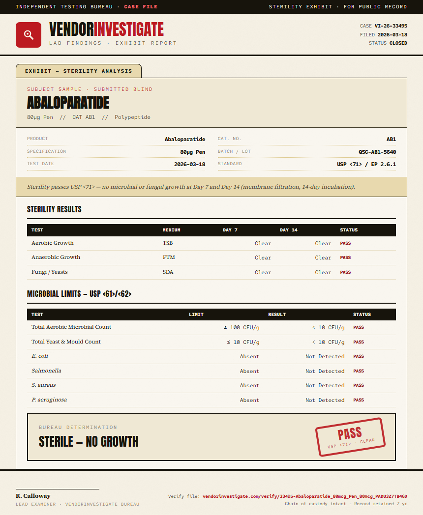 Abaloparatide Sterility report by VendorInvestigate