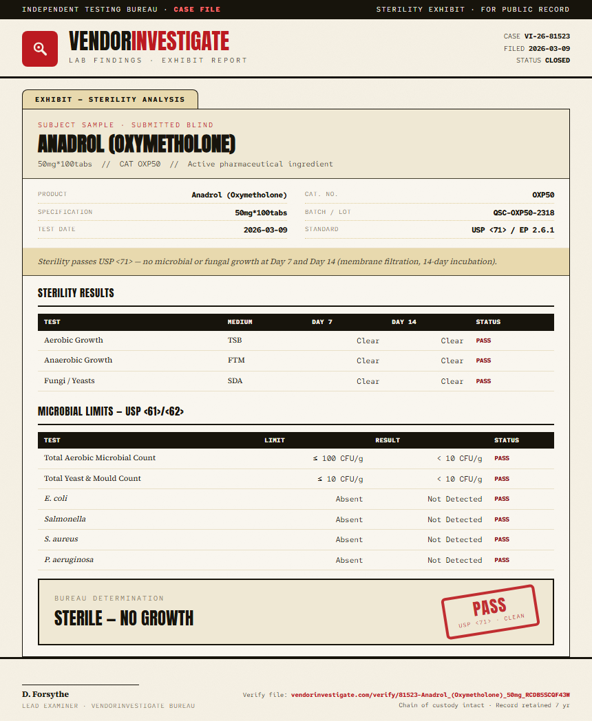 Anadrol (Oxymetholone) Sterility report by VendorInvestigate