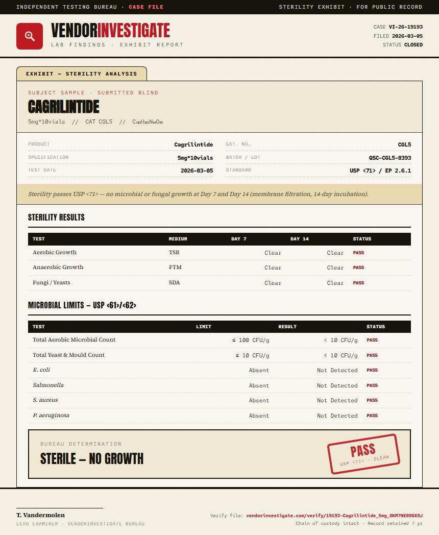 Cagrilintide Sterility report by VendorInvestigate