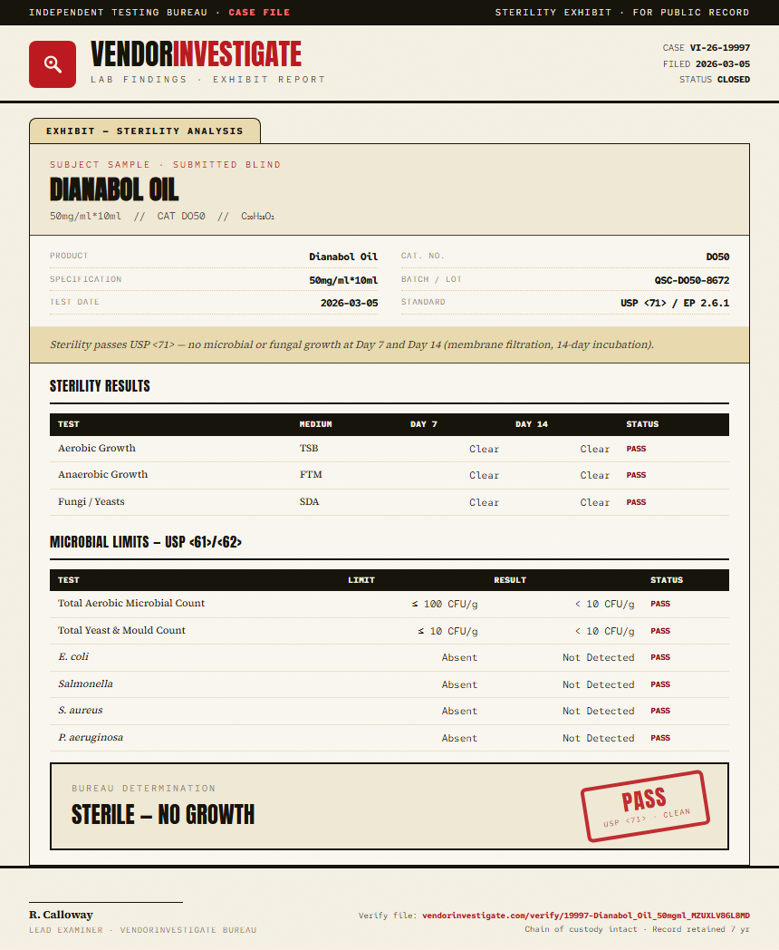 Dianabol Oil Sterility report by VendorInvestigate