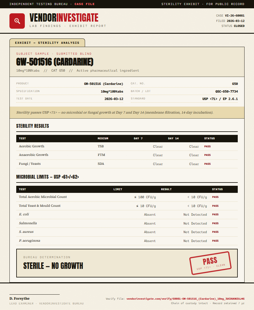 GW-501516 (Cardarine) Sterility report by VendorInvestigate