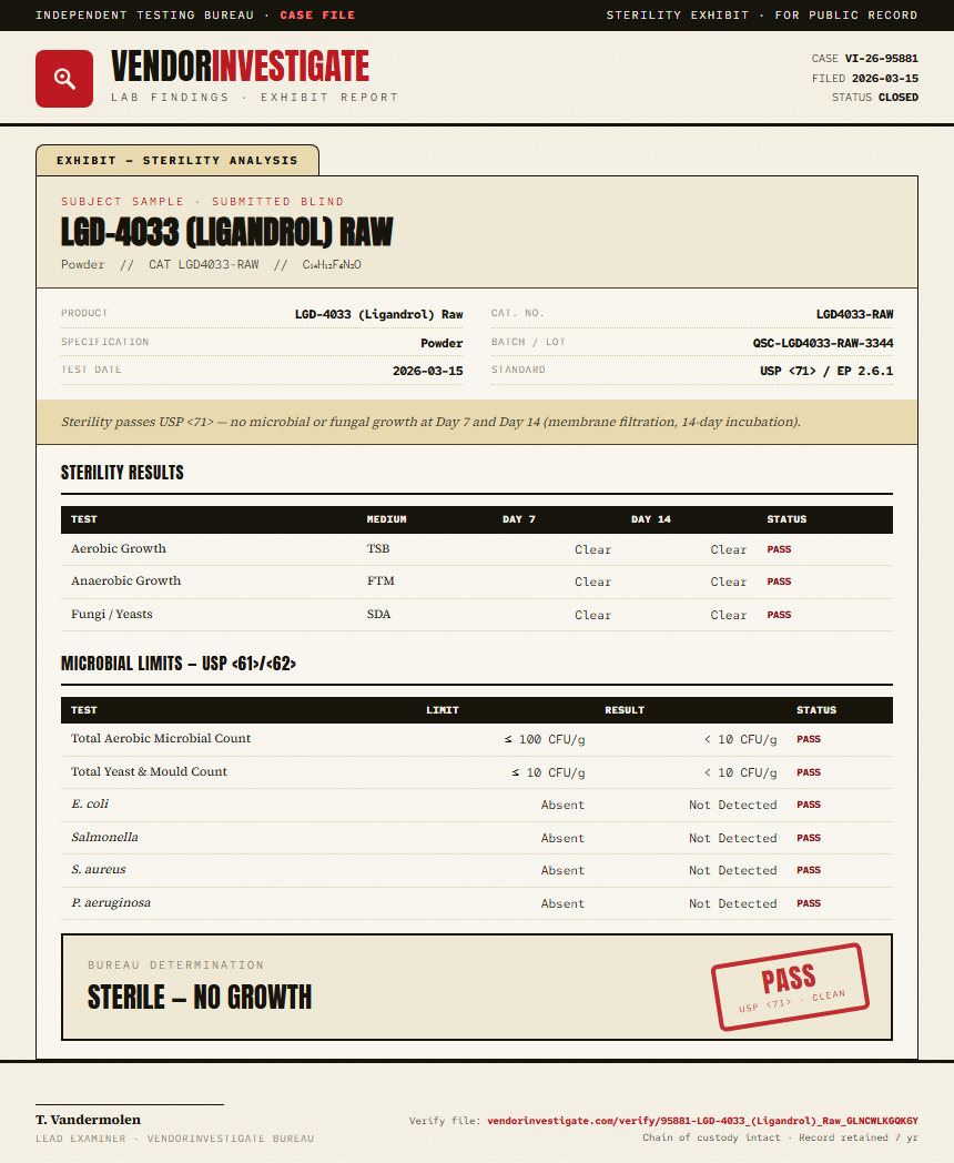 LGD-4033 (Ligandrol) Raw Sterility report by VendorInvestigate