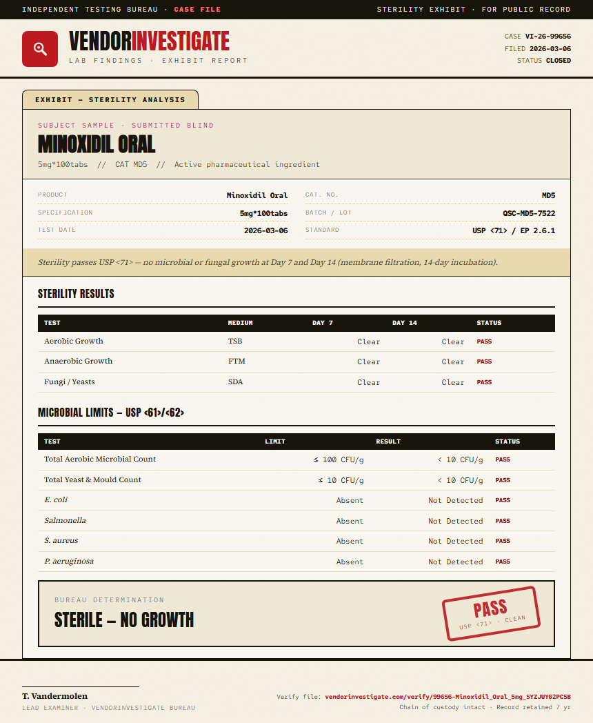 Minoxidil Oral Sterility report by VendorInvestigate