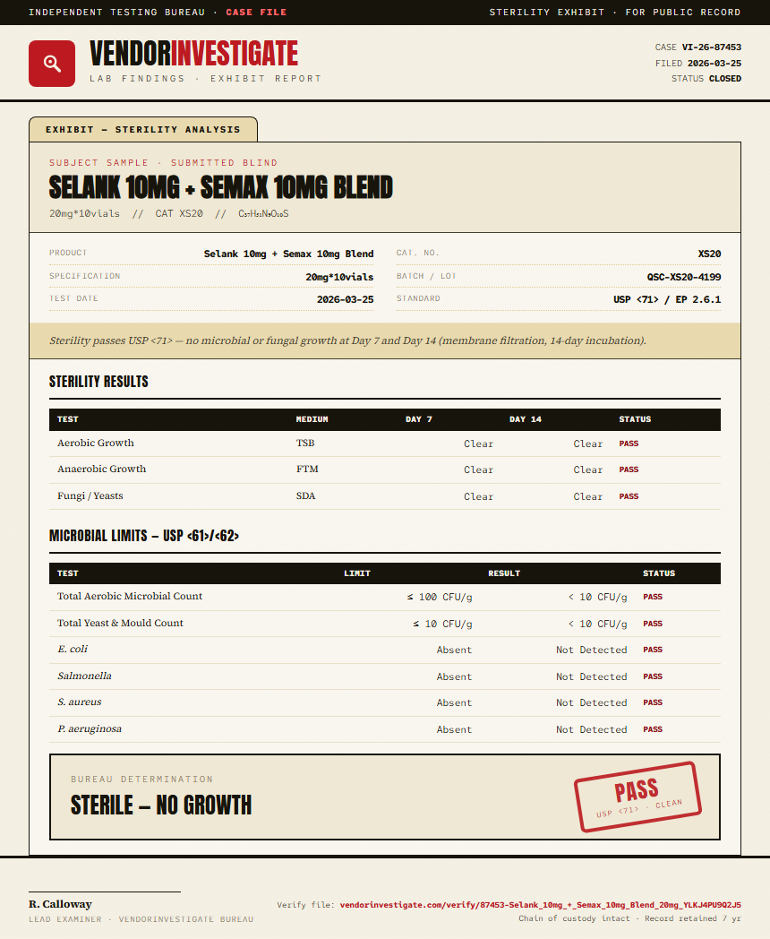 Selank 10mg + Semax 10mg Blend Sterility report by VendorInvestigate
