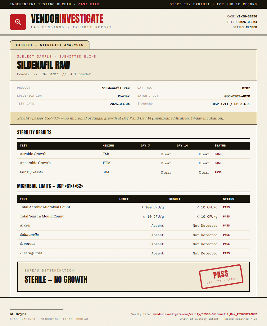 Sildenafil Raw Sterility report by VendorInvestigate