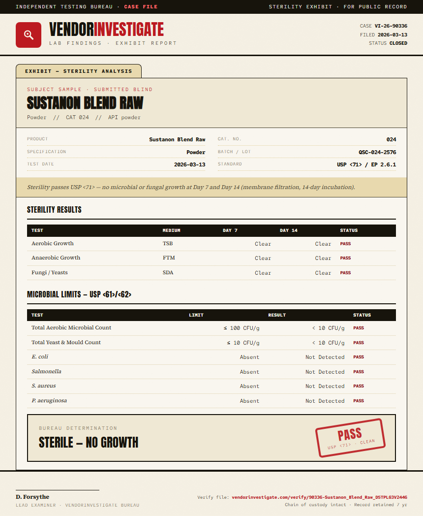 Sustanon Blend Raw Sterility report by VendorInvestigate