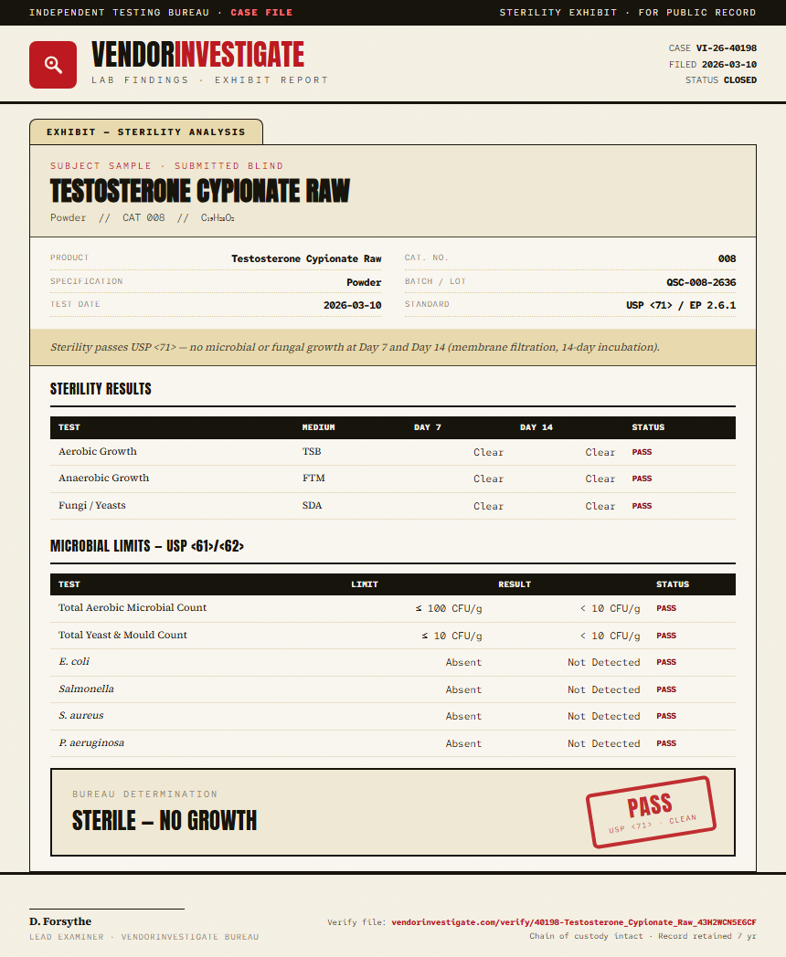 Testosterone Cypionate Raw Sterility report by VendorInvestigate