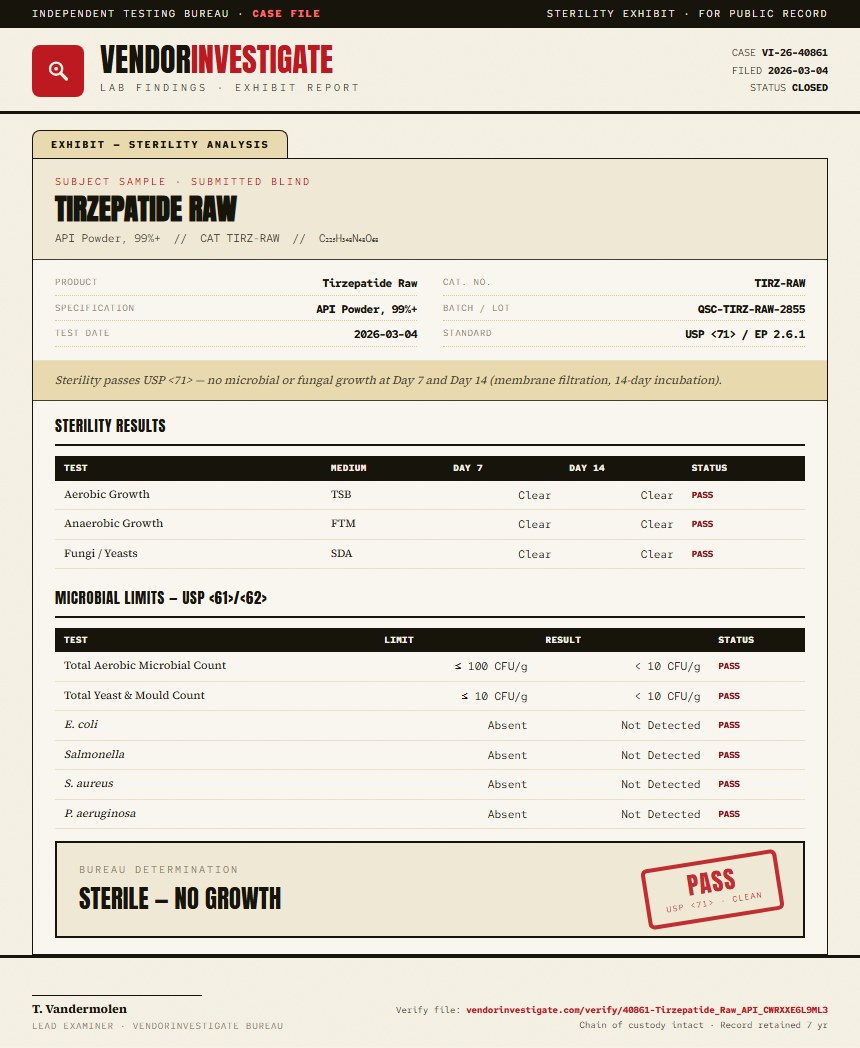 Tirzepatide Raw Sterility report by VendorInvestigate