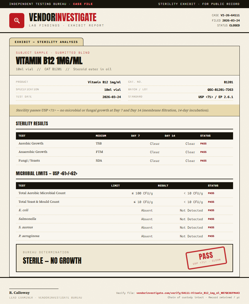 Vitamin B12 1mg/ml Sterility report by VendorInvestigate