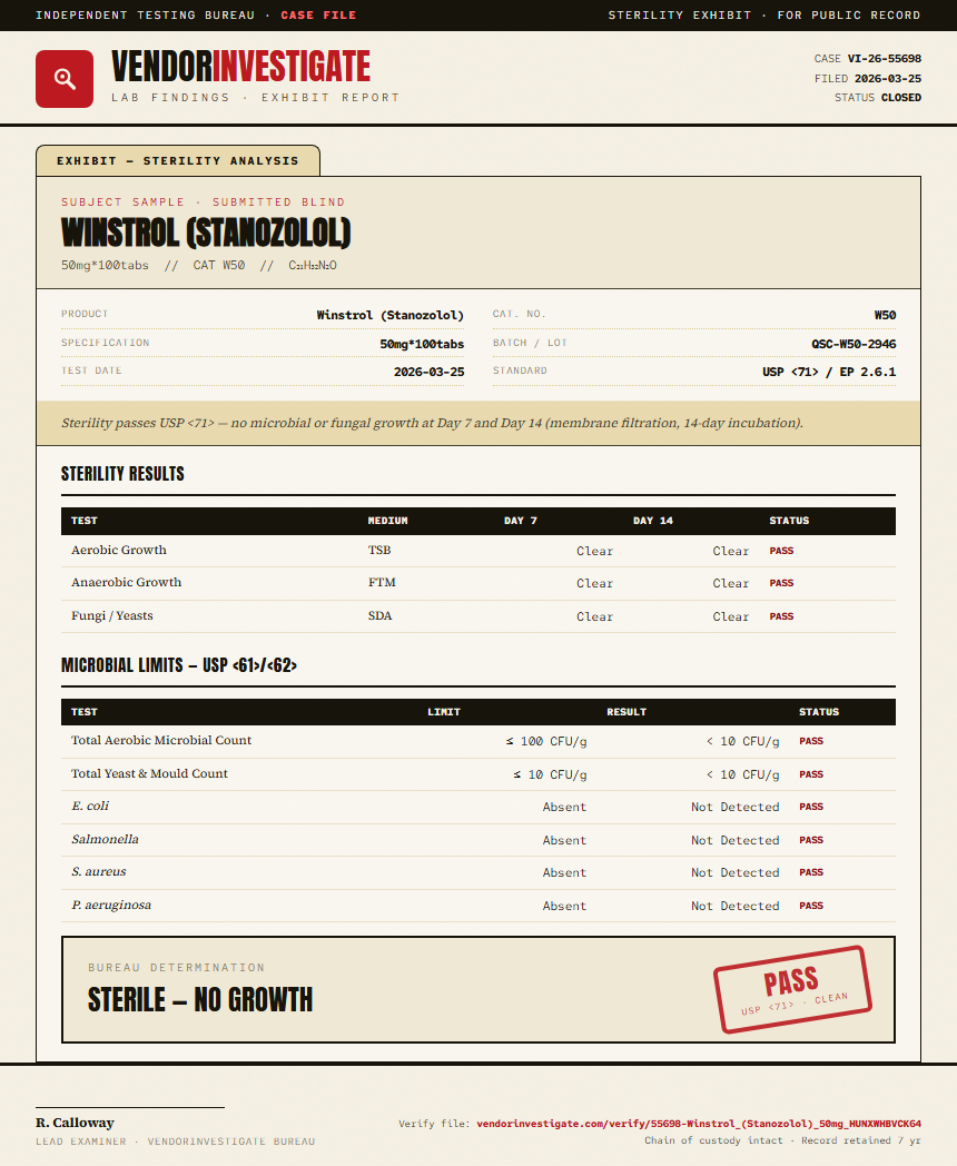 Winstrol (Stanozolol) Sterility report by VendorInvestigate